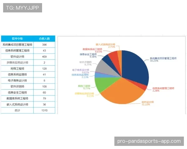 沃特金斯数据含金量体现在哪些关键维度