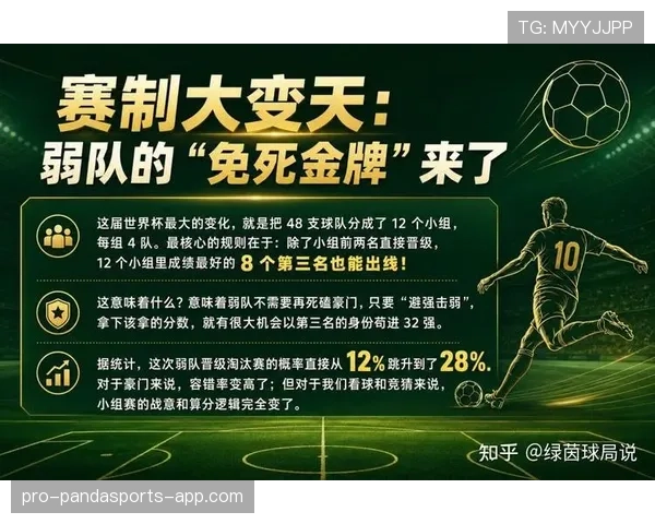 2026世界杯赛制改革是否更符合现代足球发展 2026世界杯赛制改革是否更符合现代足球发展